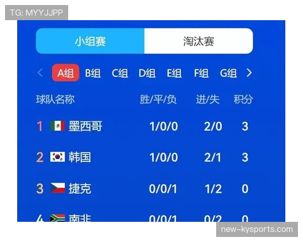 墨西哥队锋线配置能否领跑世界杯A组 墨西哥队锋线配置能否领跑世界杯A组